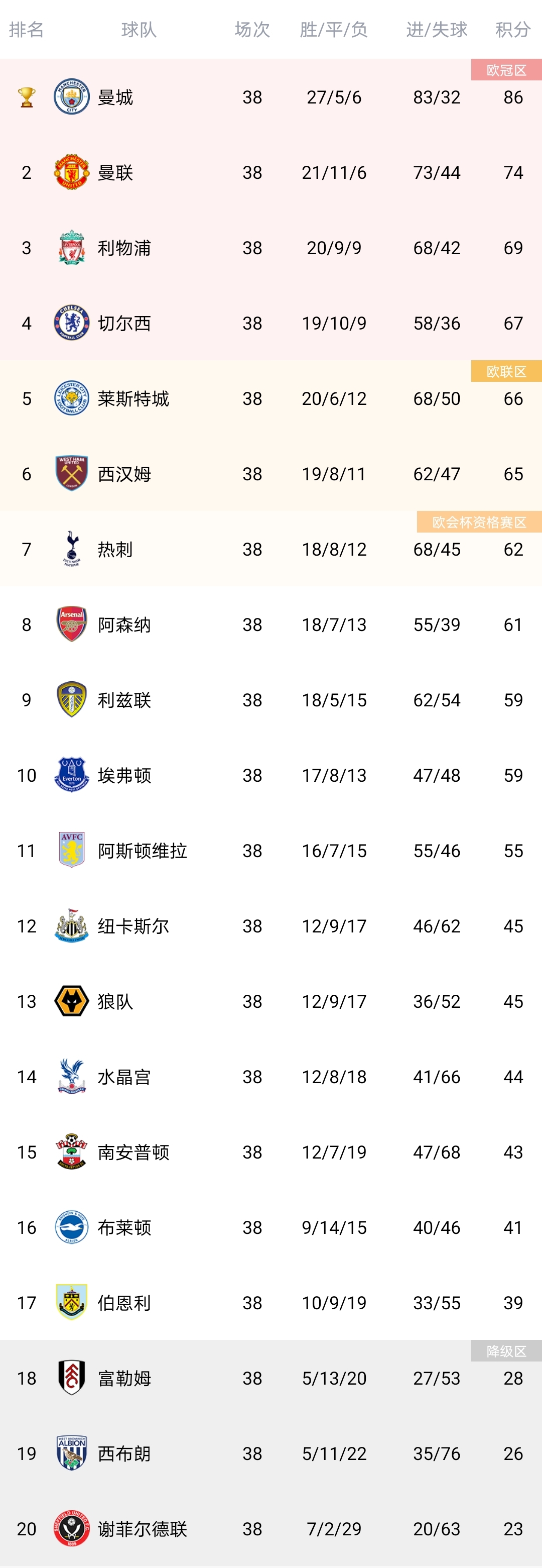 世俱杯直播-关于谢菲联客场平局，略微提升积分榜排名的信息