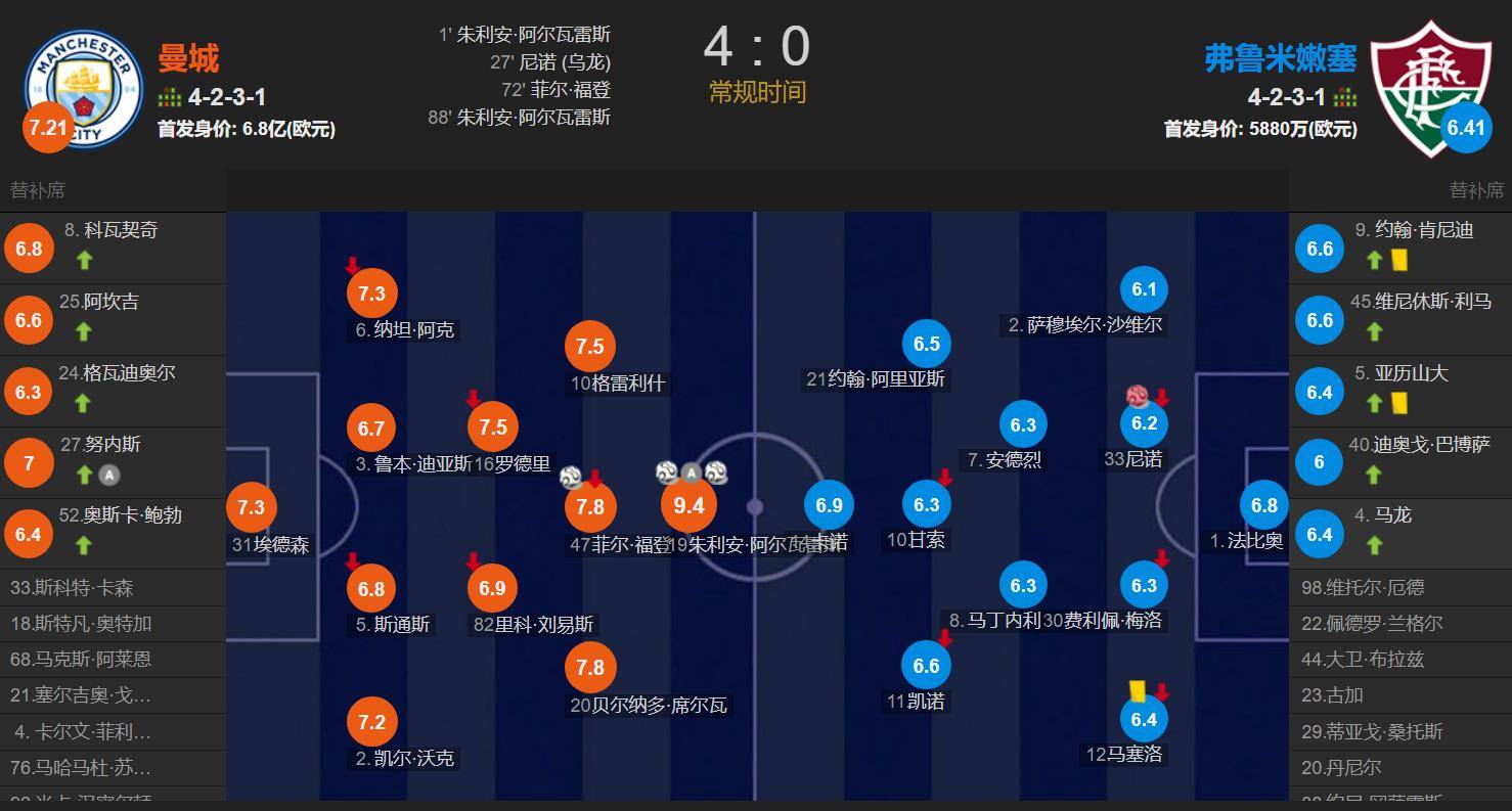 世俱杯2025-关于独家：弗鲁米嫩塞世俱杯首战阵容预测的信息