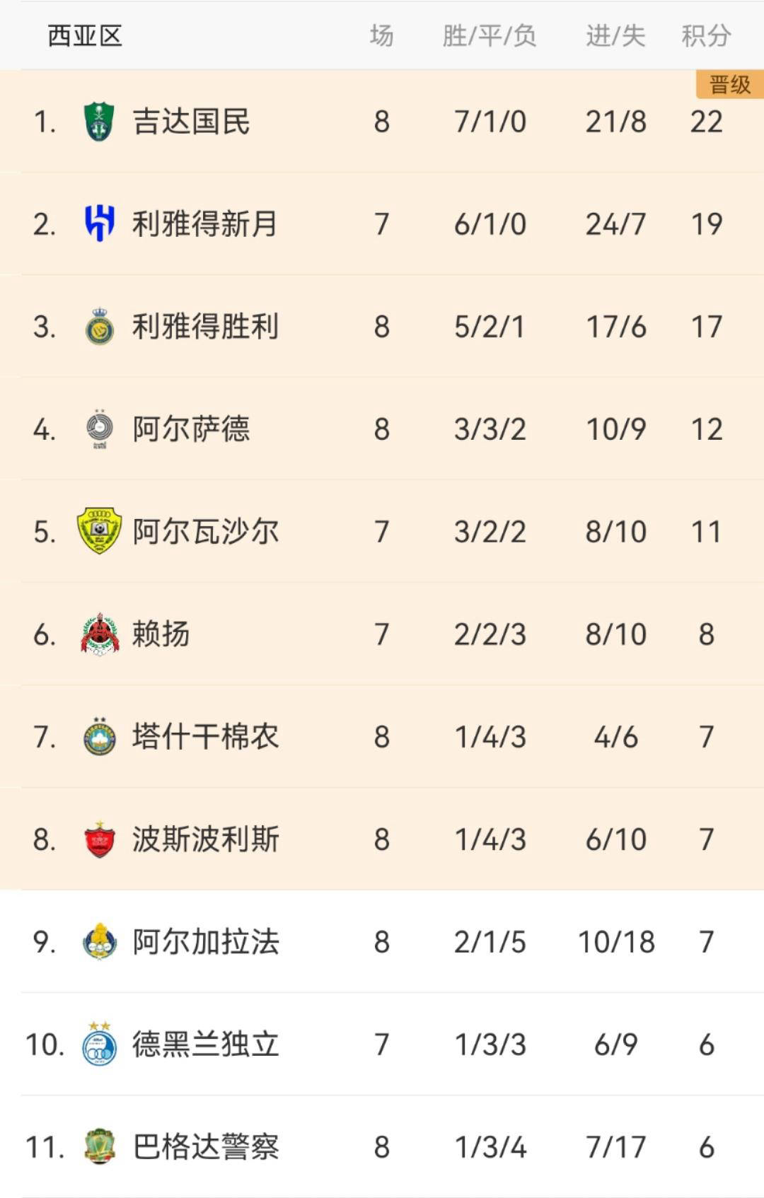 申花大胜鲁能，逼近积分榜前八