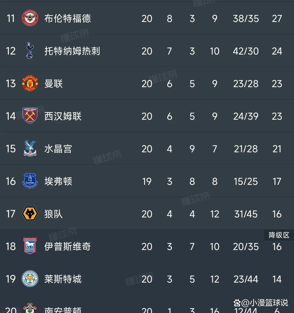 尼斯客场告捷，保持不败纪录