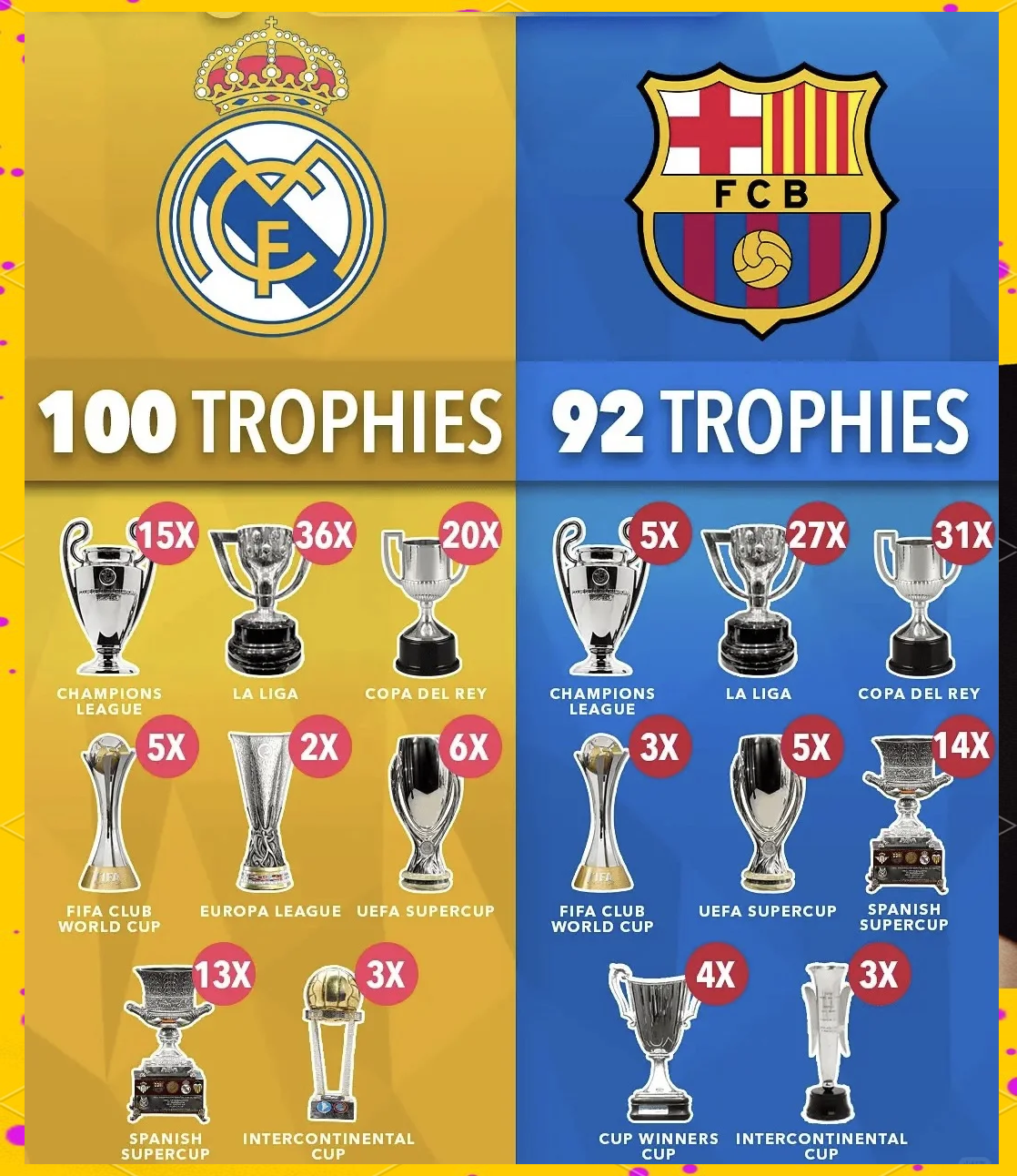 世俱杯-关于皇家马德里豪取胜利已望向亚冠冠军之路的信息