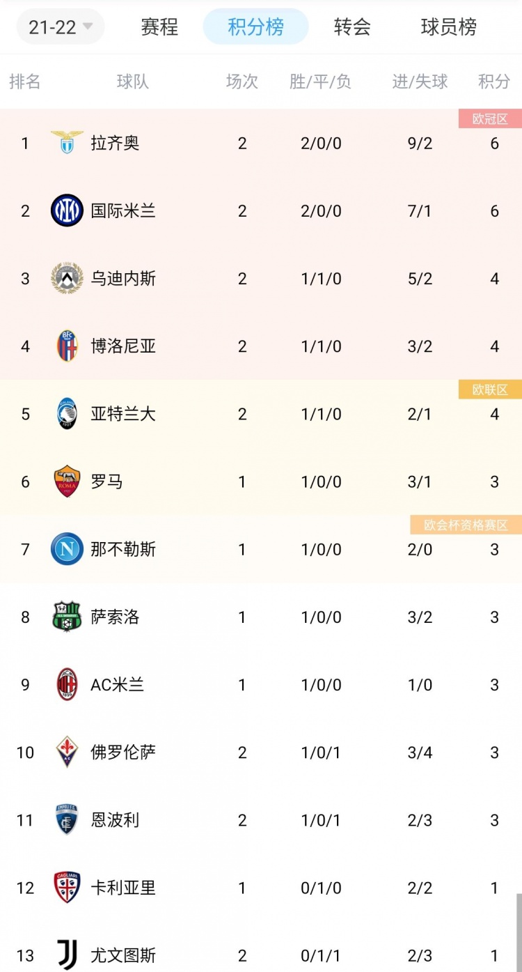 世俱杯直播-罗马胜利拉齐奥,稳居积分榜前八