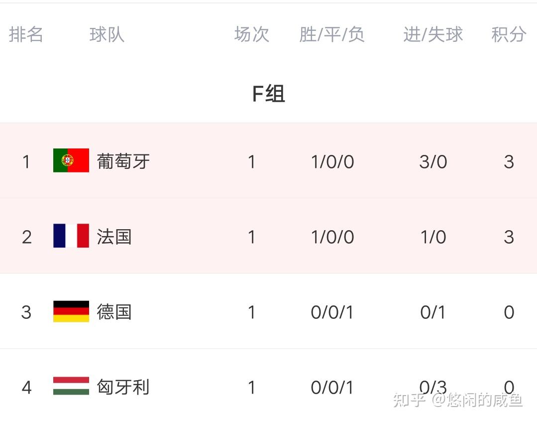 德国击败匈牙利,积分榜升至第一的简单介绍 德国击败匈牙利,积分榜升至第一的简单介绍