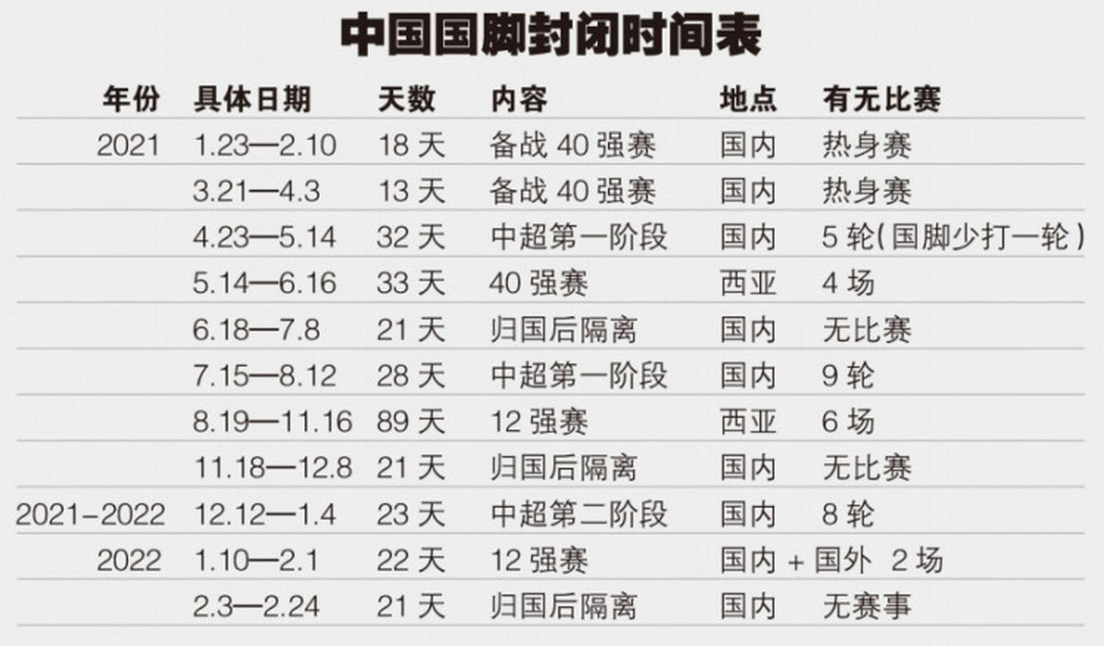 世俱杯参赛资格-球员谈起了在训练中的心得和感受