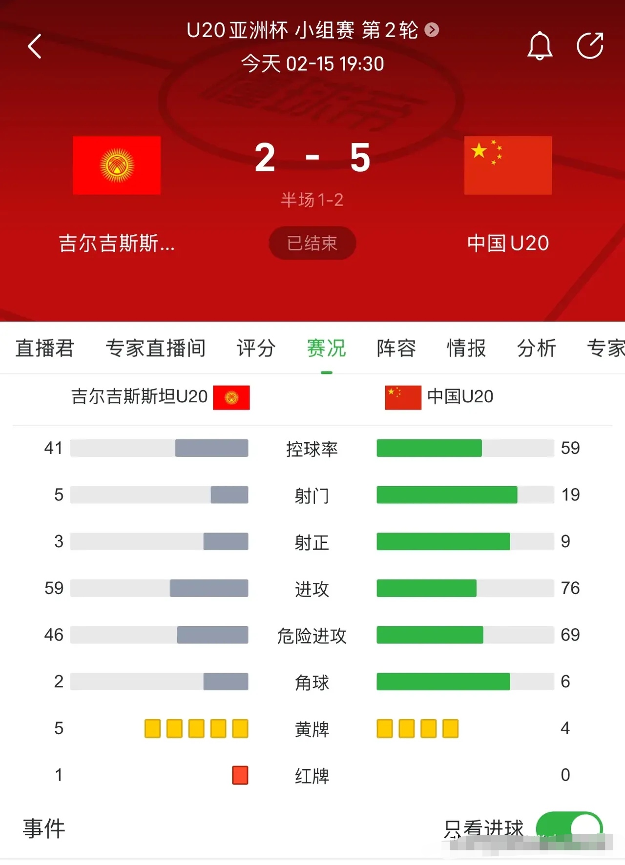 足球比赛中各方势力对弈胜负未定 足球比赛中各方势力对弈胜负未定