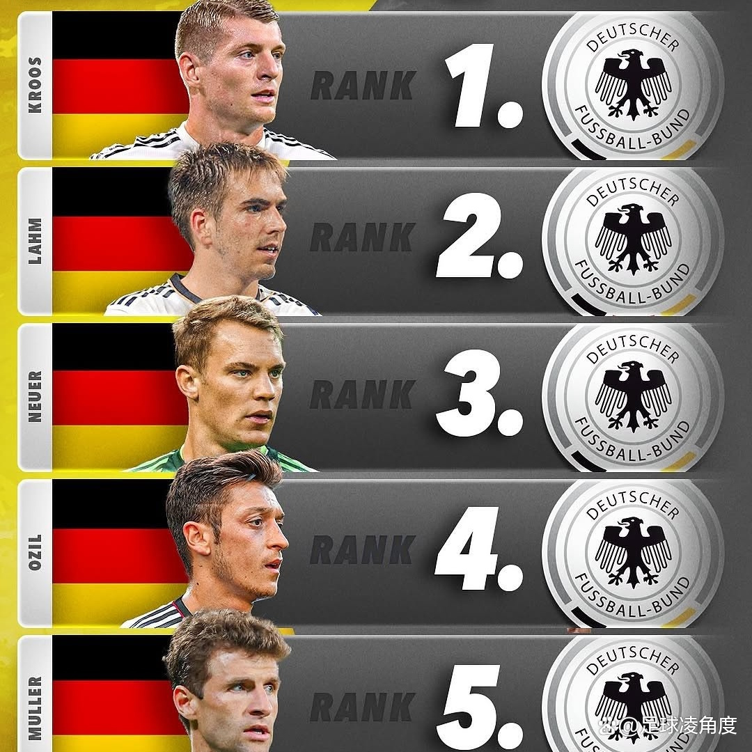 欧洲各国足球头号球队实力擅长展现 欧洲各国足球头号球队实力擅长展现
