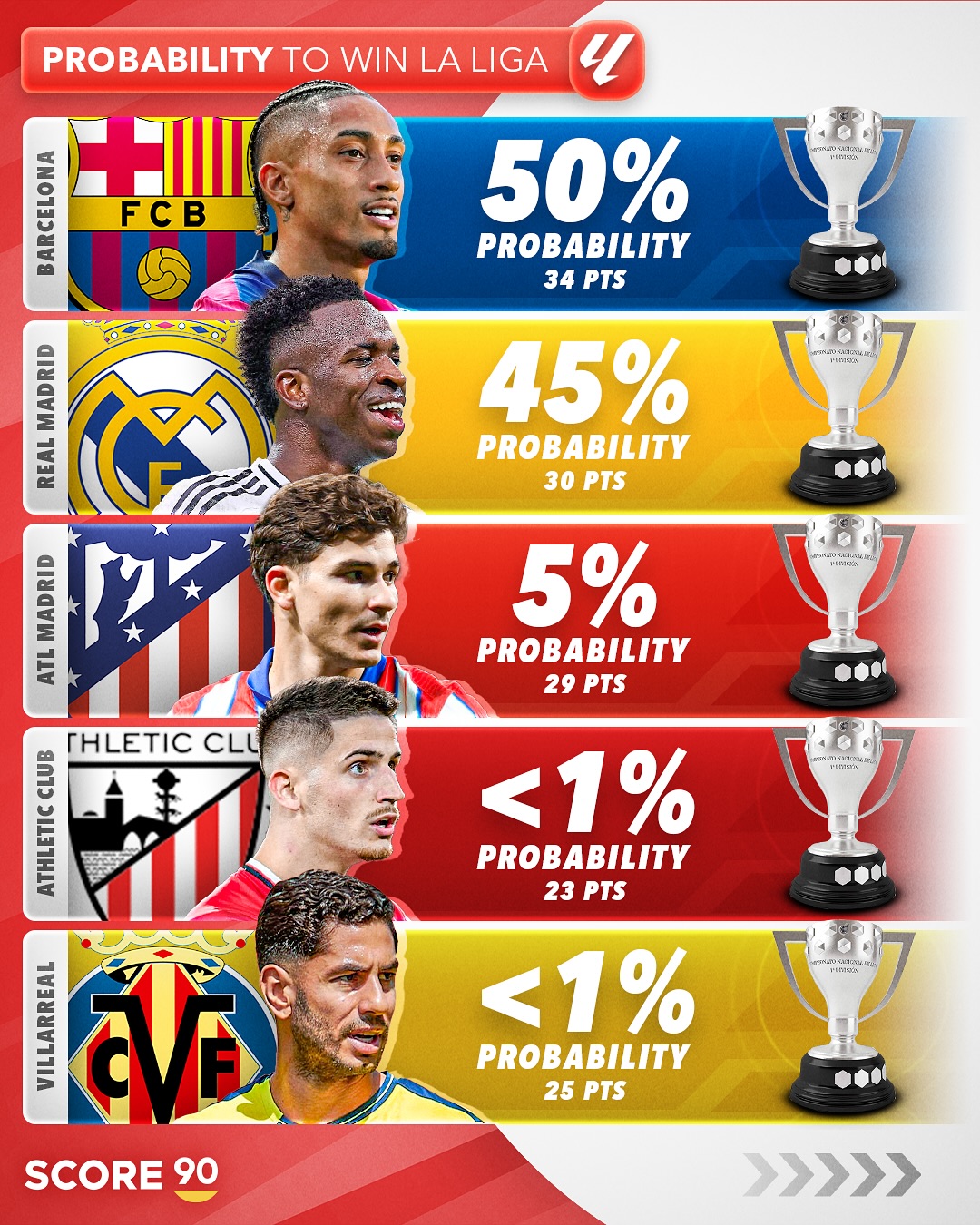 世俱杯冠军-包含马竞惊险获胜,继续领跑西甲积分榜的词条