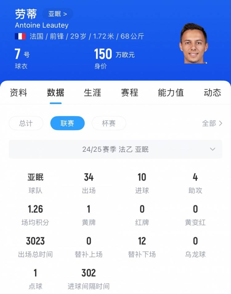 交易谣言火热球队欲引进大牌球员 交易谣言火热球队欲引进大牌球员