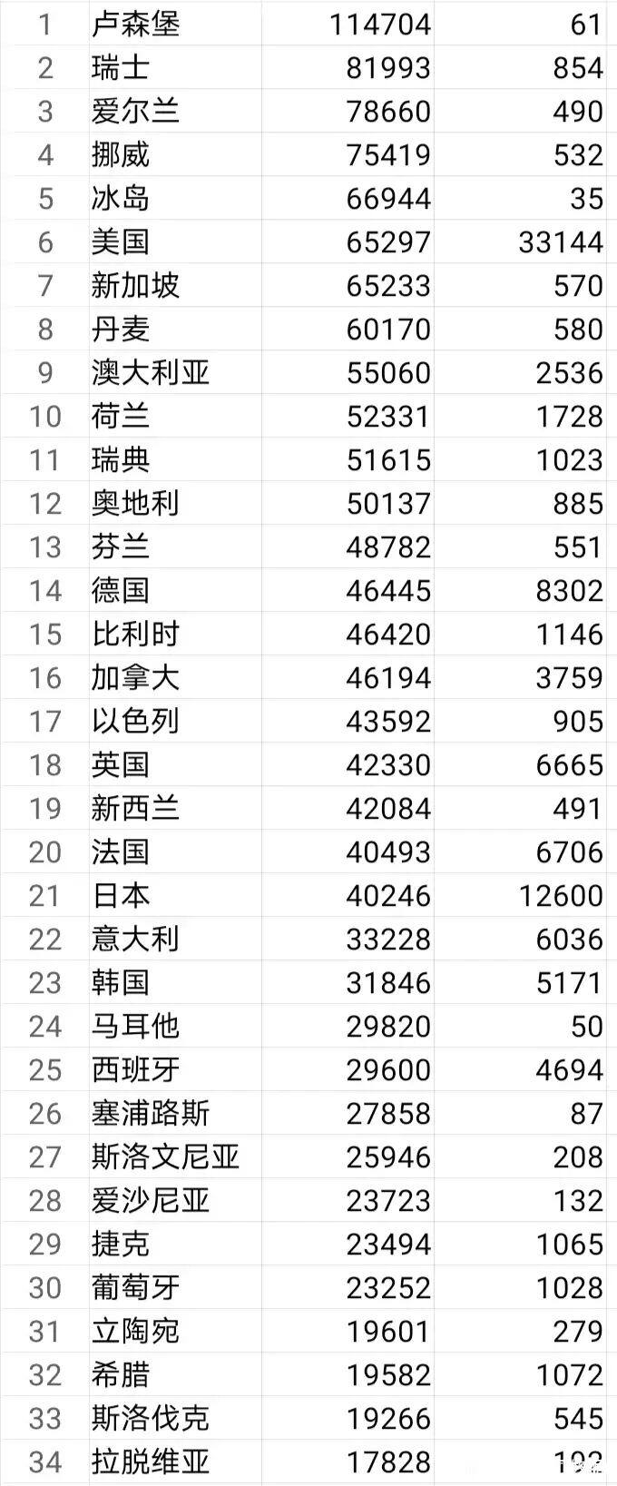 瑞士队主场不敌卢森堡,排名小组第二 瑞士队主场不敌卢森堡,排名小组第二