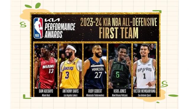 NBA最佳阵容评选结果揭晓,球迷议论纷纷 NBA最佳阵容评选结果揭晓,球迷议论纷纷