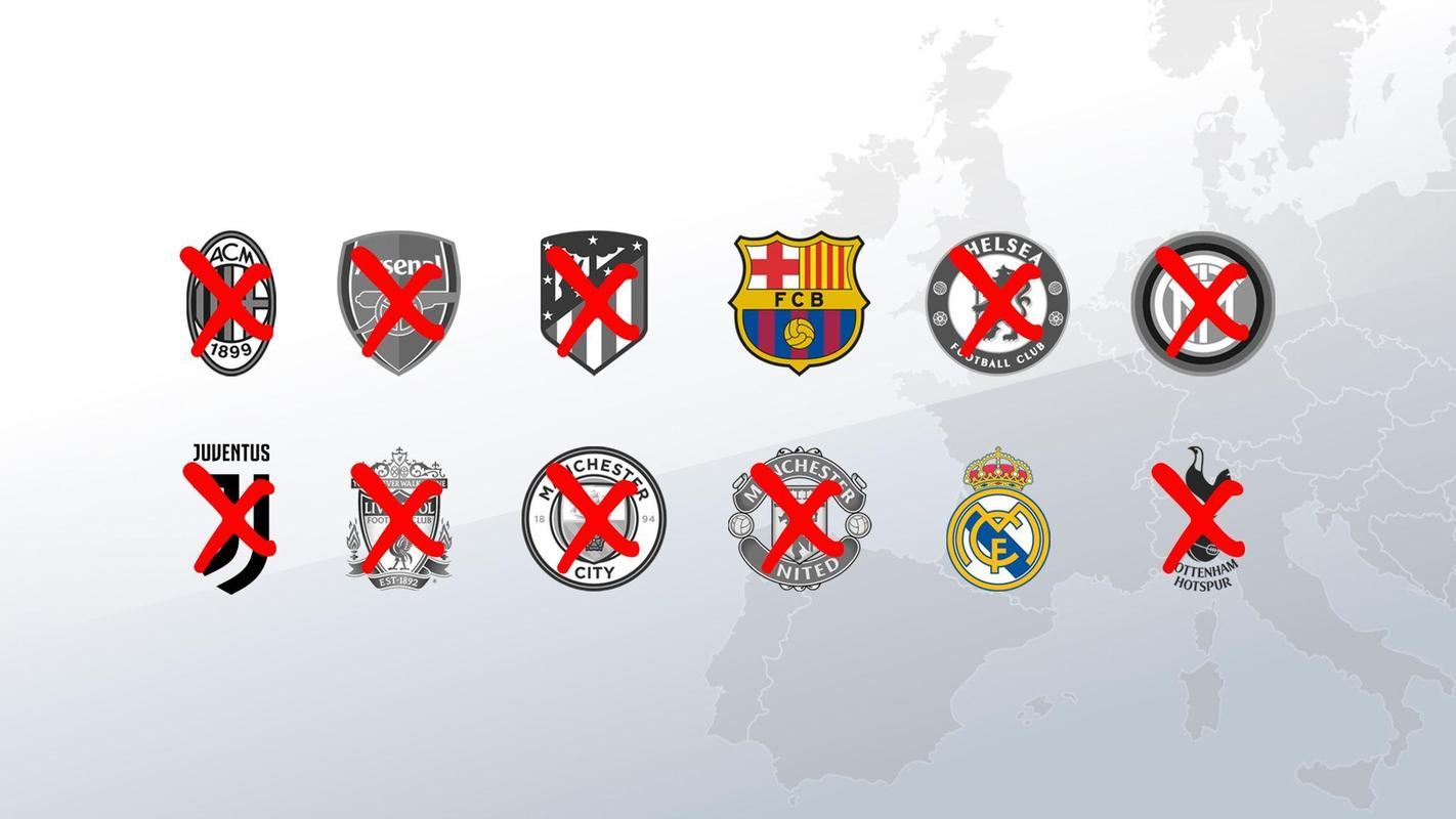 欧洲俱乐部宣布将成立全球超级联赛