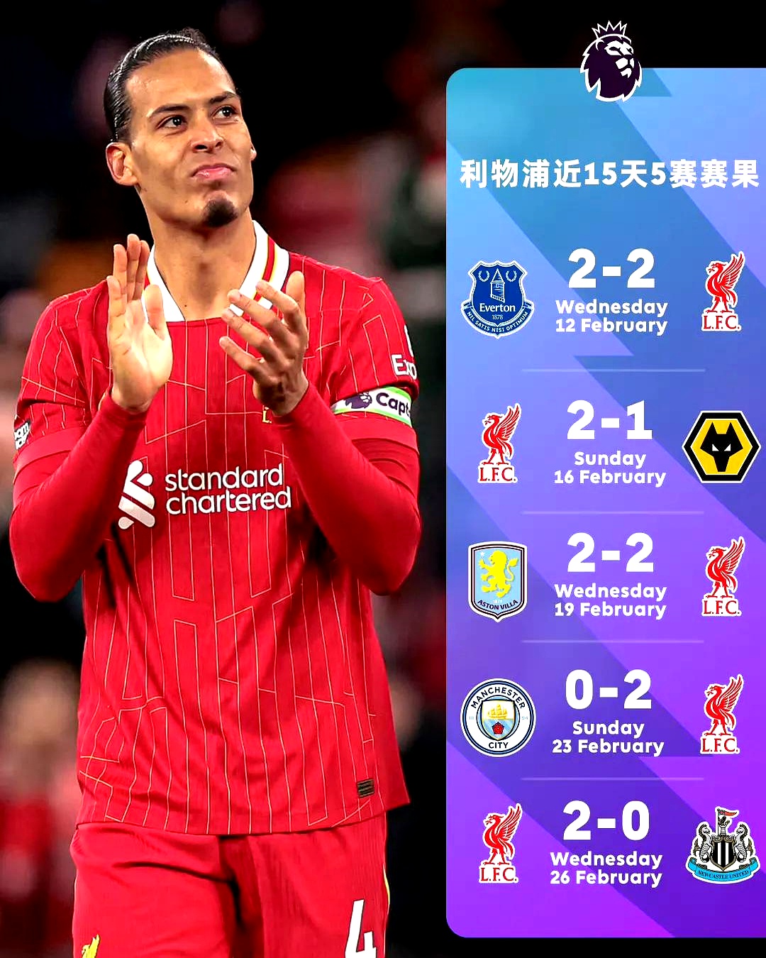 利物浦逆袭曼联，联赛榜首现新面孔的简单介绍