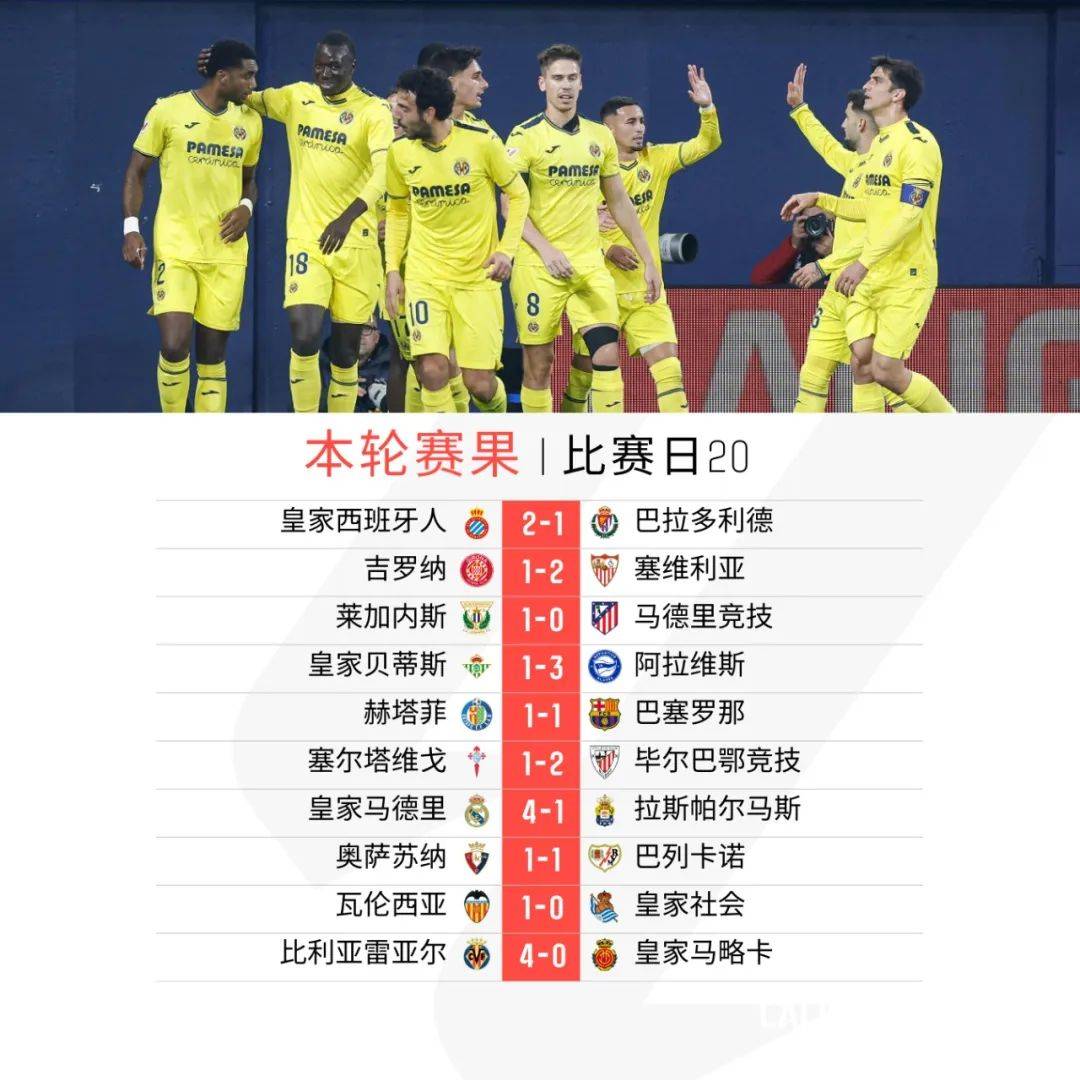 包含马略卡客场获胜，重新找回胜利感觉的词条