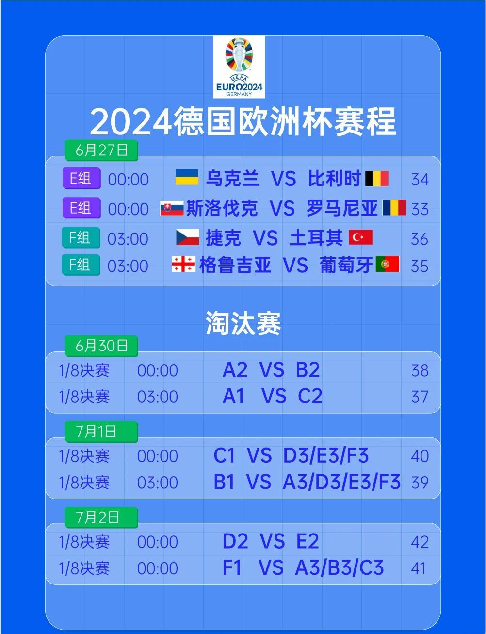 欧洲足球锦标赛预选赛战绩出炉