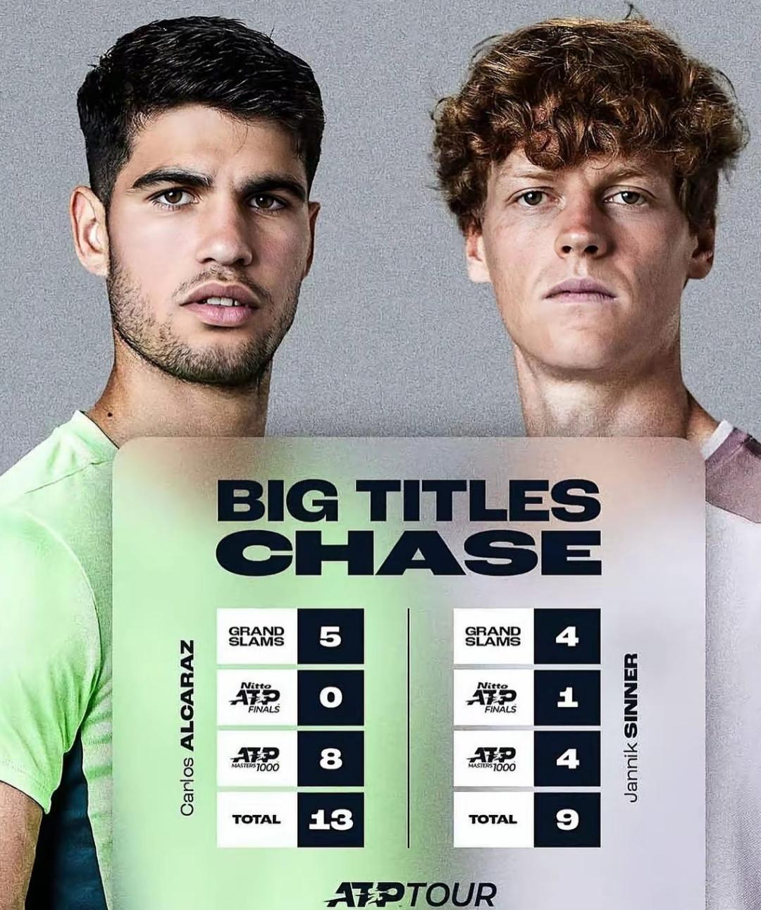 世俱杯改制-关于美网绝杀蒙特卡洛大师赛,辛纳统治全场的信息